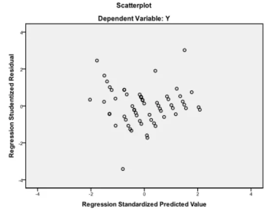 Gambar 1. Uji Normalitas (P-P Plot)  Sumber : Output SPSS v. 19, 2014 
