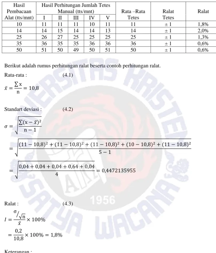Tabel 4.3 Hasil Pengujian Aliran Per Menit  Hasil 