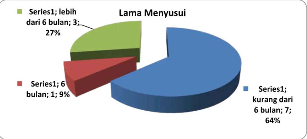 Diagram di atas menunjukkan bahwa 55% di bawah garis hijau, 27% di atas garis hijau, 9% di  bawah garis kuning, dan 9% dibawah garis merah