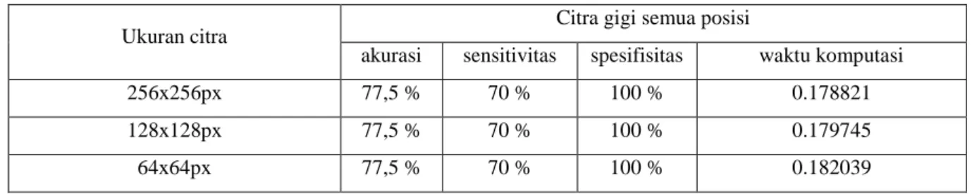 Gambar 3. Diagram Alir Processing  2. Pembahasan 