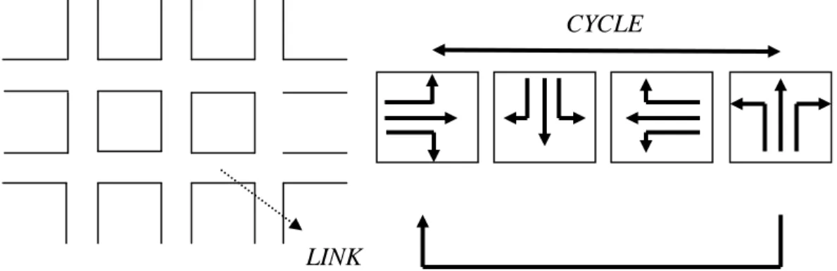 Gambar 2.8 Grafik representasi, cycle dan phase 