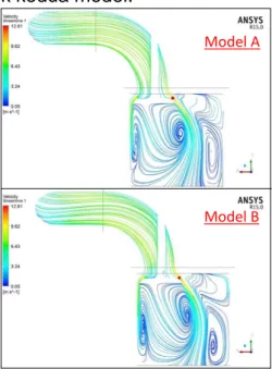 Gambar 11. Perbedaan penurunan  tekanan model A dan B 