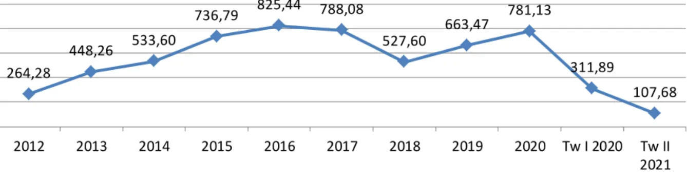 Tabel 3. Importir Terbesar di Dunia dan Pemasok Utama Alutsista, 2015 –2019 