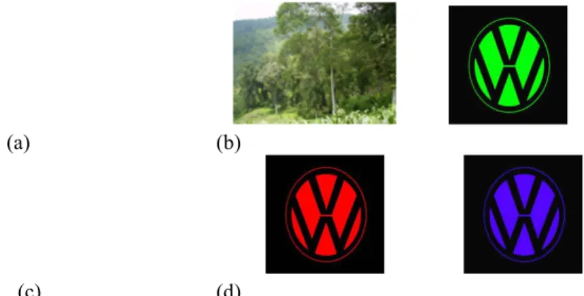 Gambar 1.  Citra host (a) dan Logo yang disisipkan (b), (c) dan (d)
