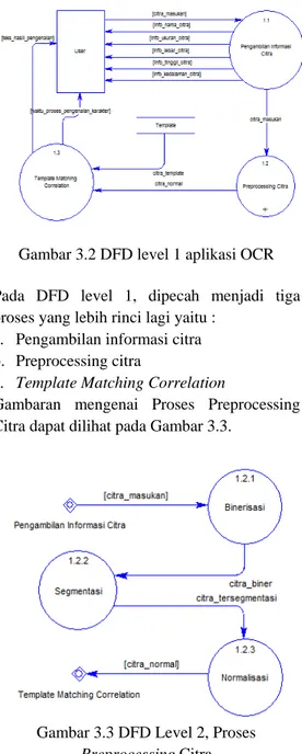 Gambar 3.2 DFD level 1 aplikasi OCR  Pada DFD level 1, dipecah menjadi tiga  proses yang lebih rinci lagi yaitu : 