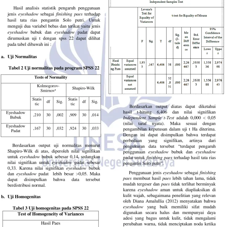 Tabel 2 Uji normalitas pada program SPSS 22  Tests of Normality 