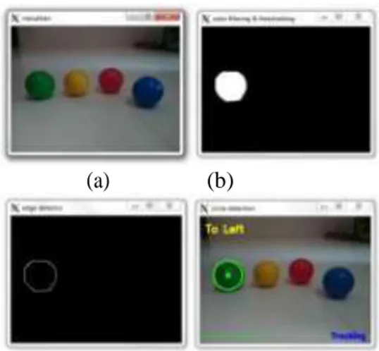 Gambar 22. Hasil pengolahan citra bola  kuning.(a) citramasukkan (b) color  filtering&amp;thresholding (c) edge detector (d) 