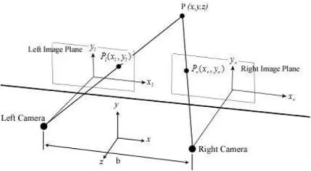 Gambar 6. Proses refleksi cahaya yang ditangkap  kedua kamera membentuk triangulasi 