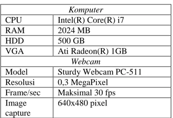 Tabel 1. Daftar perangkat keras yang dipakai  Komputer 