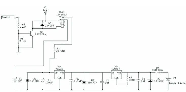 Gambar 6 Modul LASER