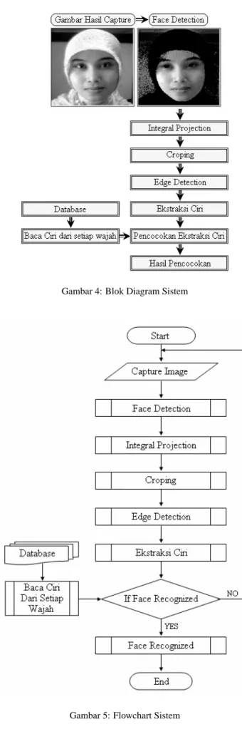 Gambar 4: Blok Diagram Sistem