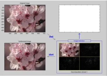 Gambar 2.3 Dekomposisi Wavelet 2D  2.2.4  Discrete Cosine Transform (DCT) 