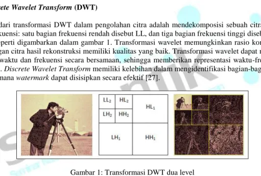 Gambar 1: Transformasi DWT dua level  2.2.  Discrete Cosine Transform (DCT) 