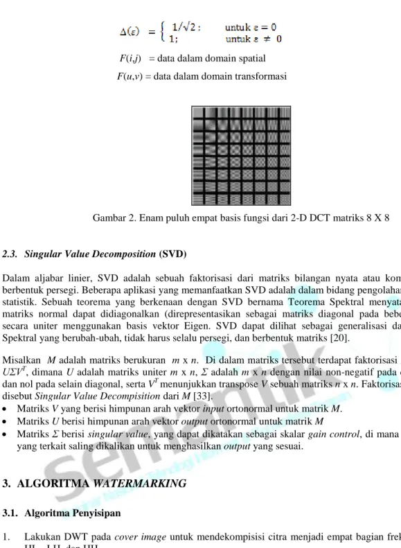 Gambar 2. Enam puluh empat basis fungsi dari 2-D DCT matriks 8 X 8 