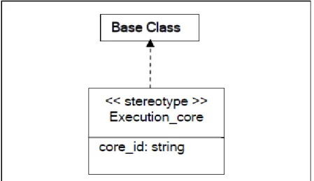 Gambar 2.1.4 : Class diagram dari sebuah core 