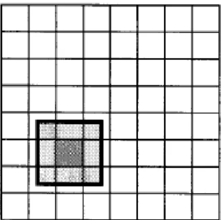 Gambar 5.  Skema Ketergantungan Blok (Wu, 1999) 
