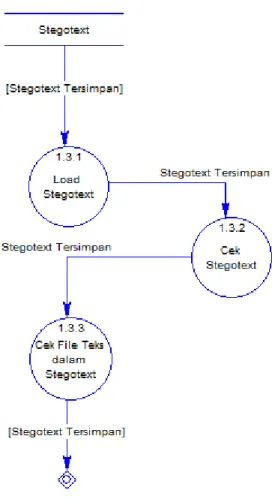 Gambar 3.7 DFD Level 2 Proses Cek Stegotext