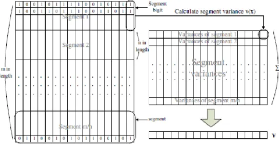 Gambar 3.2 proses perhitungan variance[1] 