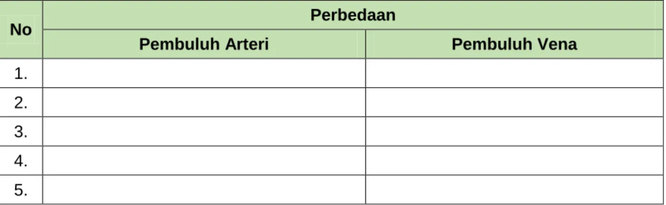 GAMBAR PEREDARAN DARAH MANUSIA 