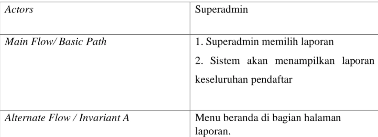 Tabel IV.4 