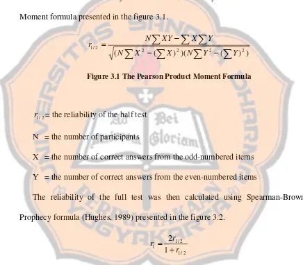 Figure 3.1 The Pearson Product Moment Formula
