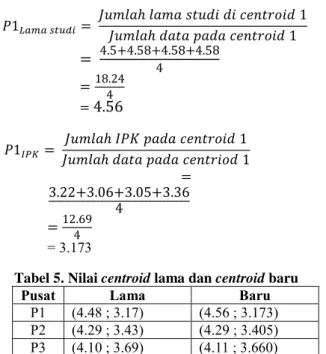Tabel 4. Hasil  perhitungan jarak obyek ke centroid  Pusat  Lama Studi  IPK  Jarak 