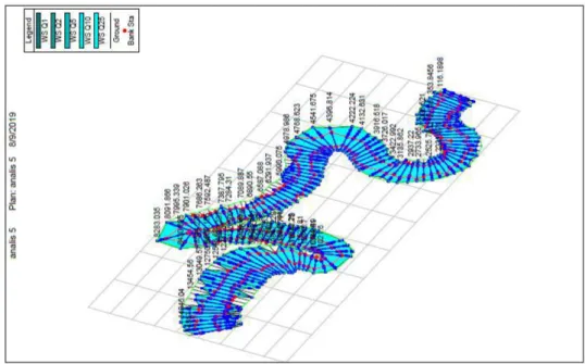 Gambar 60. Hasil simulasi profil muka air banjir di daerah studi dengan HEC- HEC-RAS 