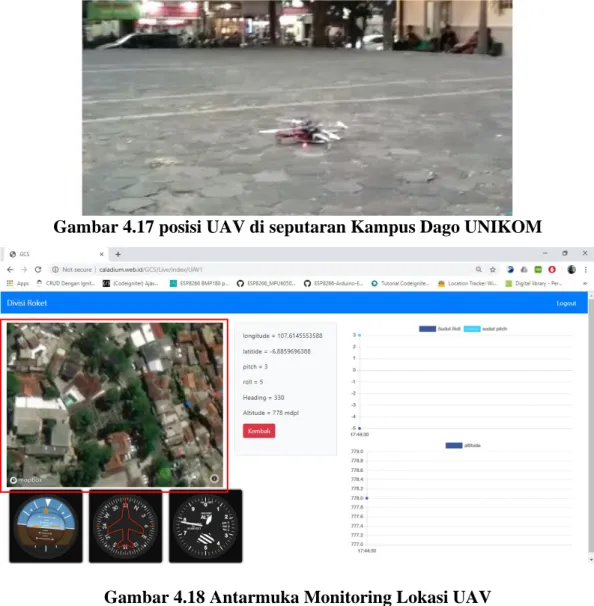 Gambar 4.17 posisi UAV di seputaran Kampus Dago UNIKOM 