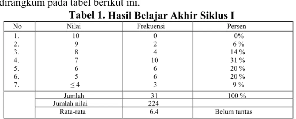 Tabel 1. Hasil Belajar Akhir Siklus I 