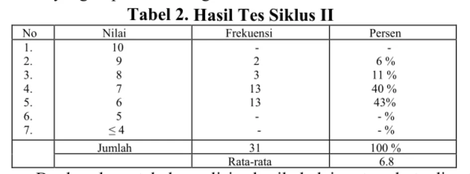 Tabel 2. Hasil Tes Siklus II 