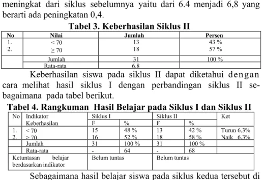 Tabel 3. Keberhasilan Siklus II 
