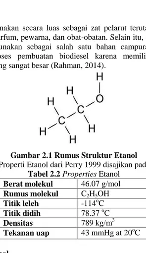 Gambar 2.1 Rumus Struktur Etanol 