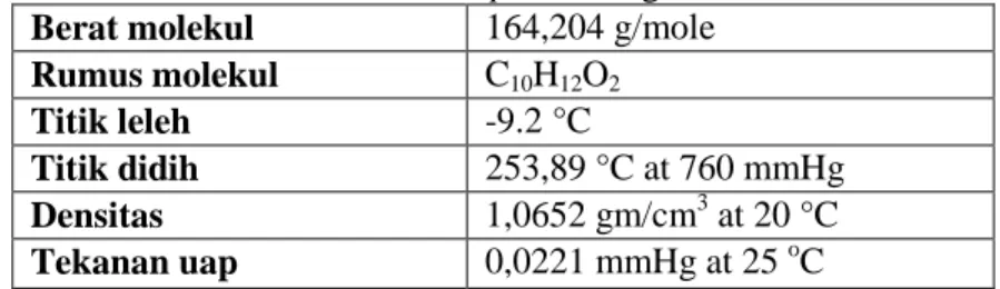 Tabel 2.3 Properties Eugenol  Berat molekul  164,204 g/mole  Rumus molekul  C 10 H 12 O 2 Titik leleh  -9.2 °C  Titik didih  253,89 °C at 760 mmHg  Densitas  1,0652 gm/cm 3  at 20 °C   Tekanan uap  0,0221 mmHg at 25  o C  II.5 1-Propanol 