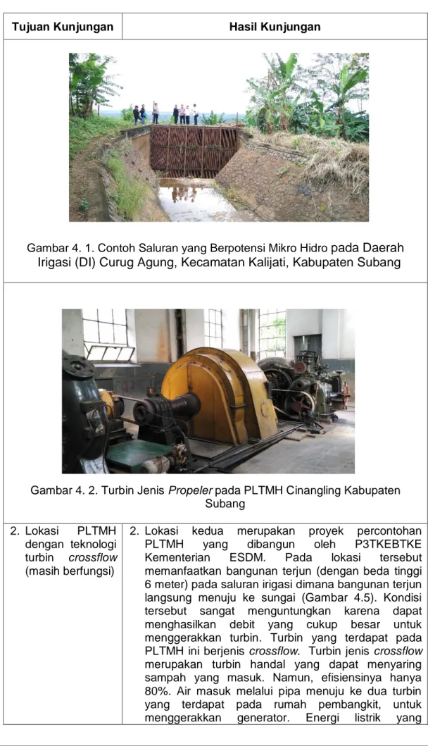 Gambar 4. 1. Contoh Saluran yang Berpotensi Mikro Hidro  pada Daerah  Irigasi (DI) Curug Agung, Kecamatan Kalijati, Kabupaten Subang