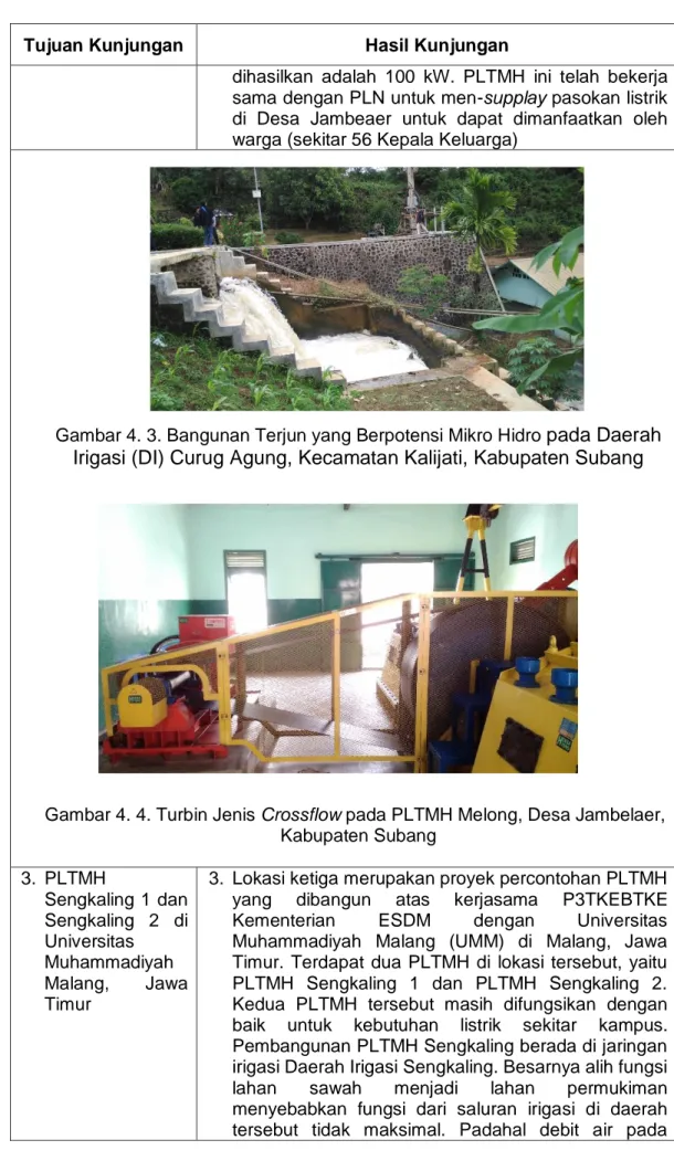 Gambar 4. 3. Bangunan Terjun yang Berpotensi Mikro Hidro  pada Daerah  Irigasi (DI) Curug Agung, Kecamatan Kalijati, Kabupaten Subang