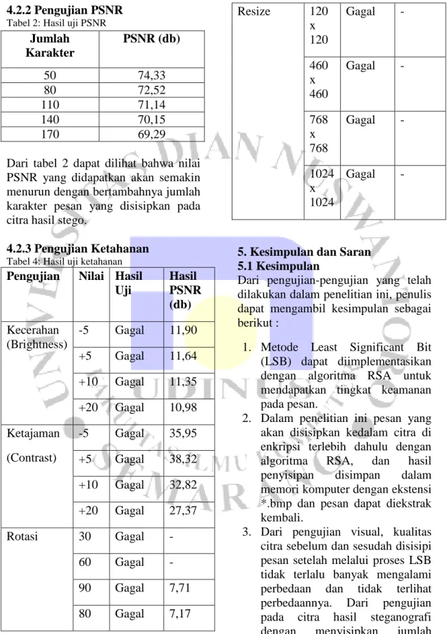 Tabel 2: Hasil uji PSNR 