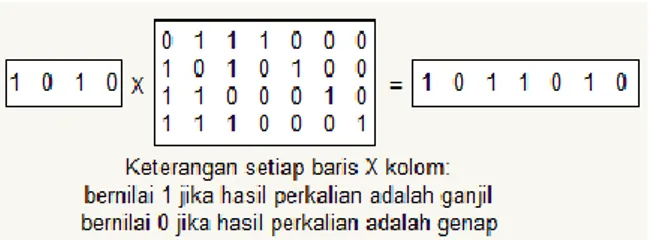 Gambar 2a. Contoh Labeling 4 Connected