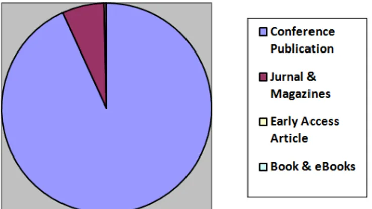 Tabel 1.  State of the art image menggunakan algoritma LSB 