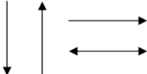 Gambar 2.4 Simbol Flow Direction / Flow Line 