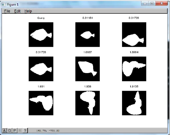 Gambar  14.3 Hasil query secara visual berdasar urutan besar jarak 