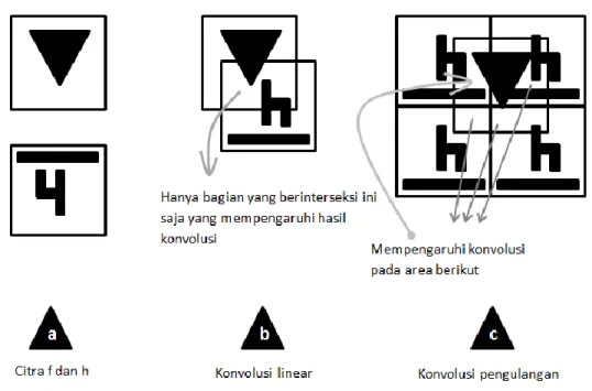 Gambar  6.6 Problem  wraparound  error 