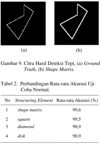 Gambar 9. Citra Hasil Deteksi Tepi, (a) Ground  Truth, (b) Shape Matrix. 