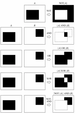 Tabel 1. Operasi dasar morphologi 