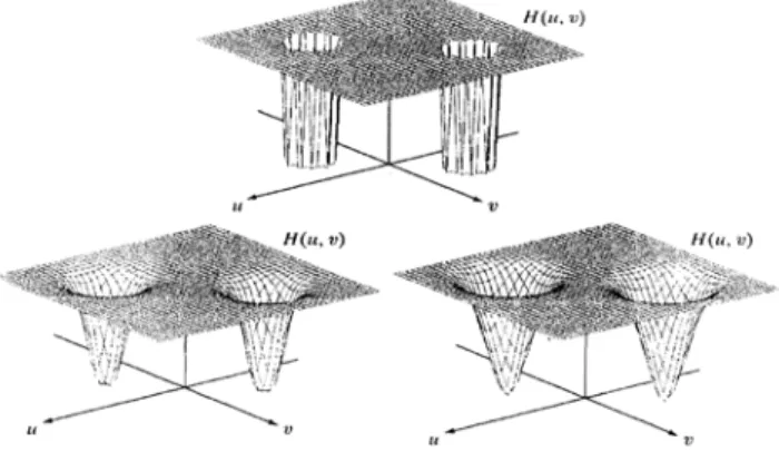 Gambar 2.9. perspective plot dari (a) Ideal, (b) Butterworth, dan (c) Gaussian  Notch Filters [6] 