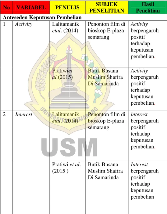 Tabel 2.1 Penelitian Terdahulu 