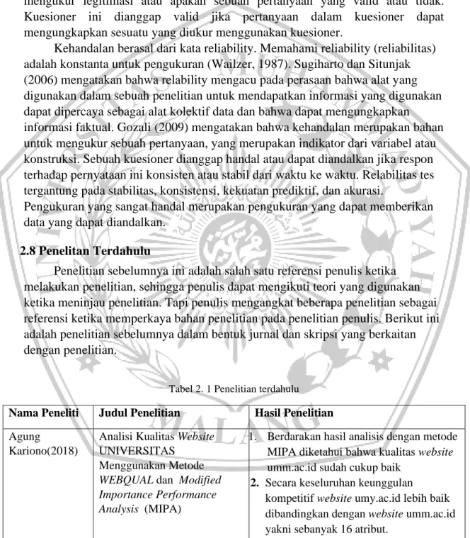Tabel 2. 1 Penelitian terdahulu