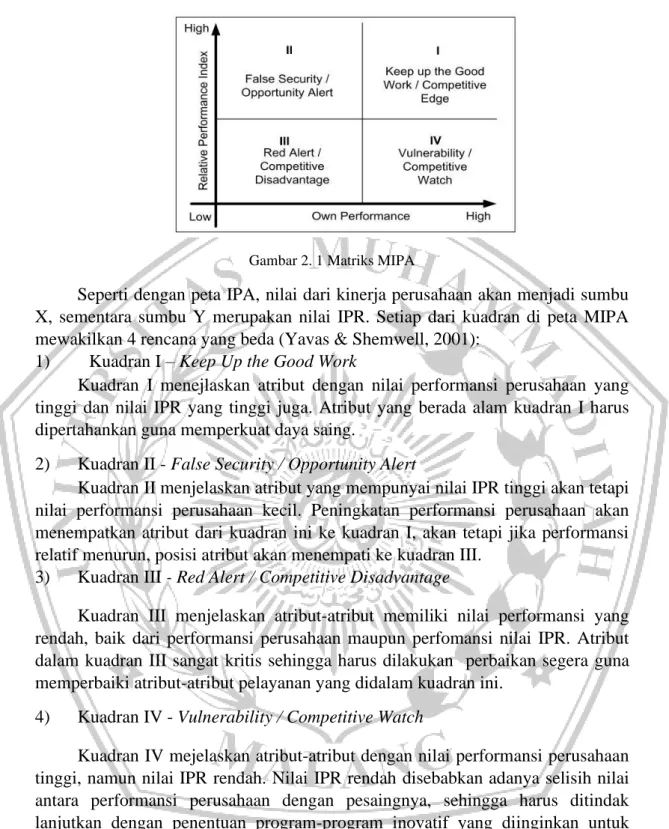 Gambar 2. 1 Matriks MIPA 