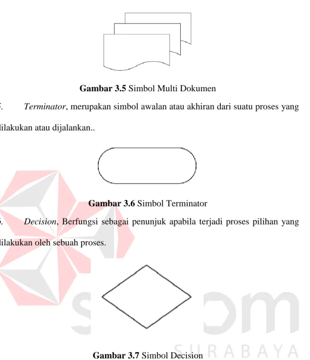 Gambar 3.6 Simbol Terminator 