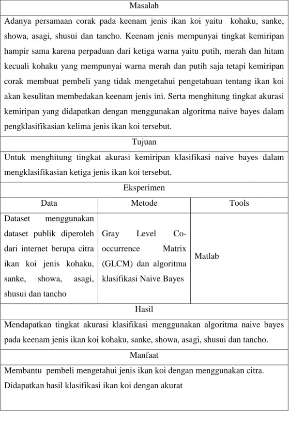Tabel 2. 2 Kerangka Pikiran 