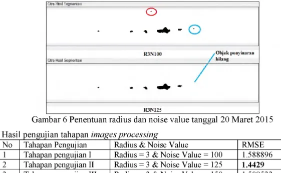 Gambar 6 Penentuan radius dan noise value tanggal 20 Maret 2015 Hasi pengujian tahapan images processing